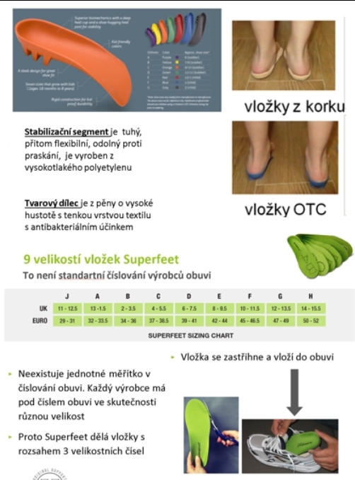 Ortopedické vložky Superfeet